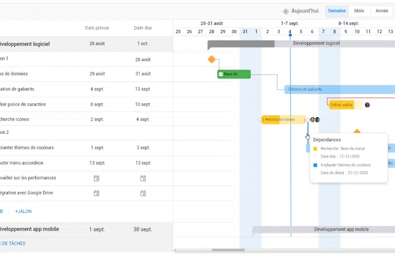 Pourquoi faire un Gantt ?